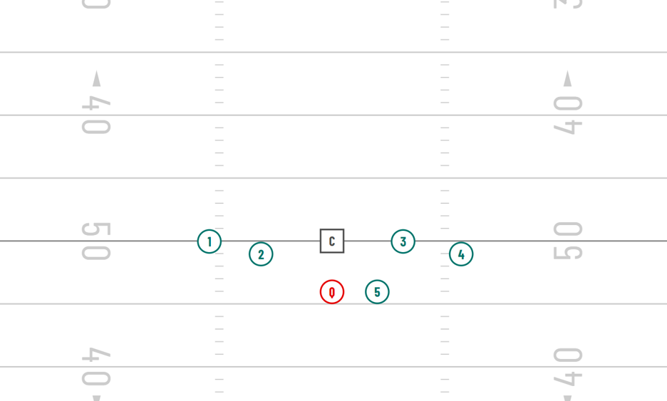 2x2 alignment 
