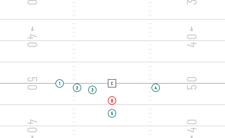 3x1 formation