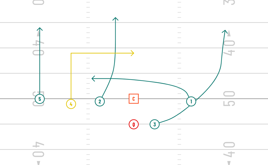 Shallow Cross Passing Concept for 7v7