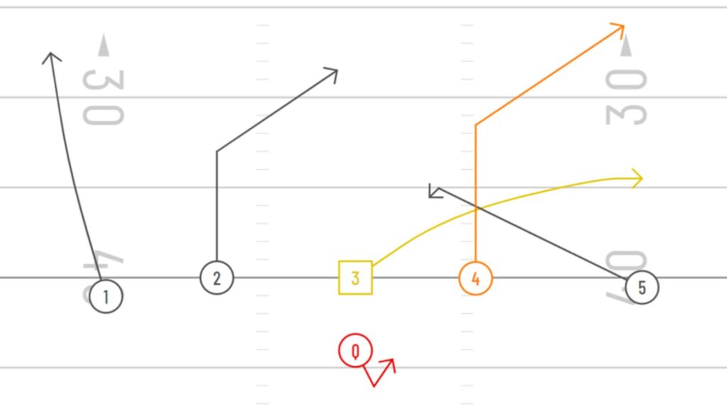 Snag Passing Concept for 6v6 flag football play