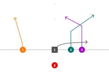 Attacking Defenses with the Single Receiver