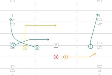 Drive Passing Concept for 7v7