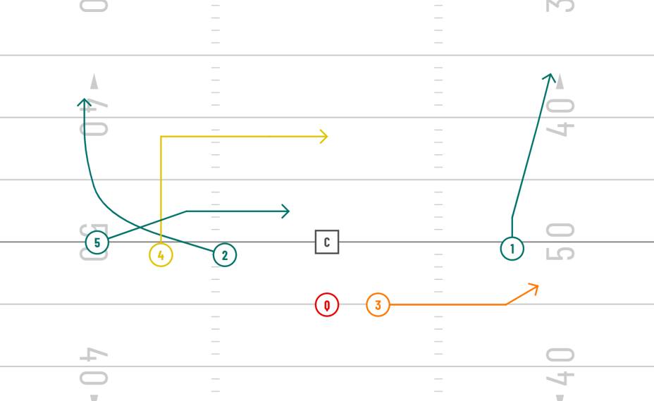 drive concept for 7v7 flag football