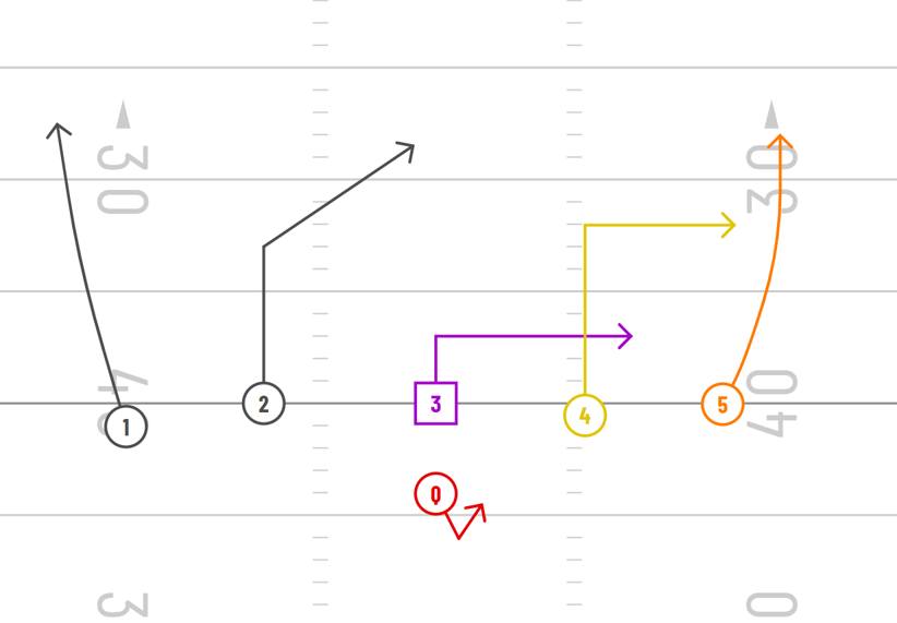 flood passing concept for 6v6