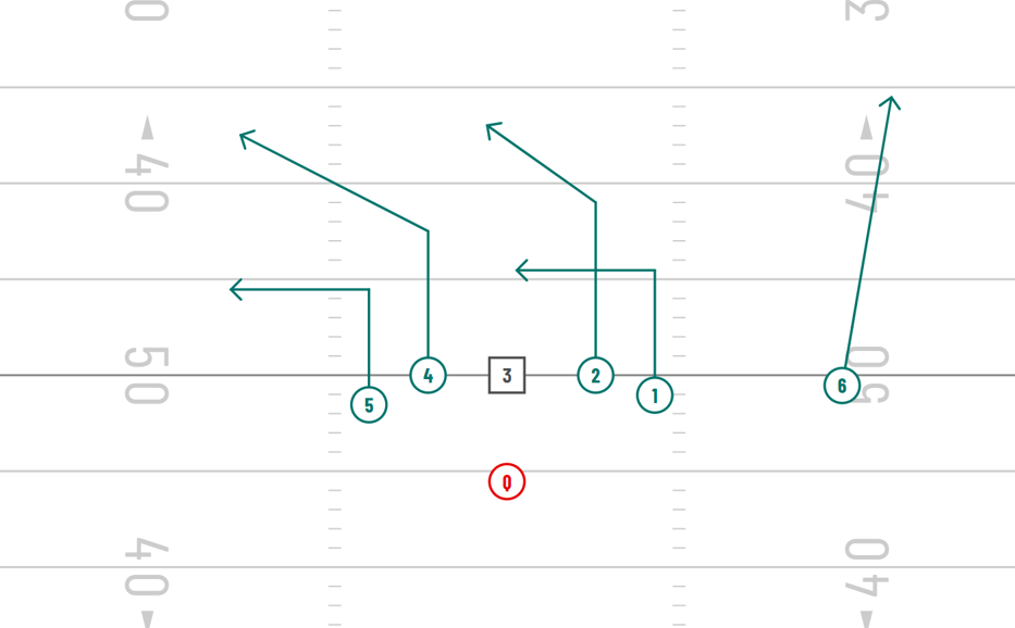 high-low passing concept