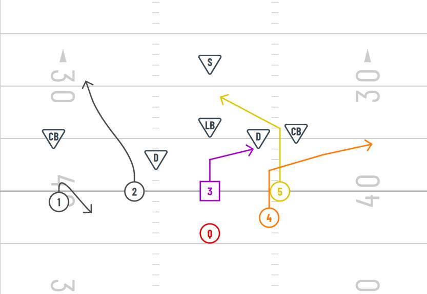 Slot-Fade / Stack Trail Concept
