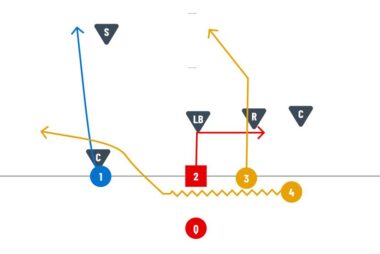 How to Beat the Defense with the Speed Out Route