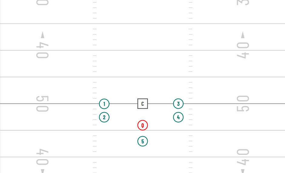 2x2 Stack Formation for 6v6 flag football