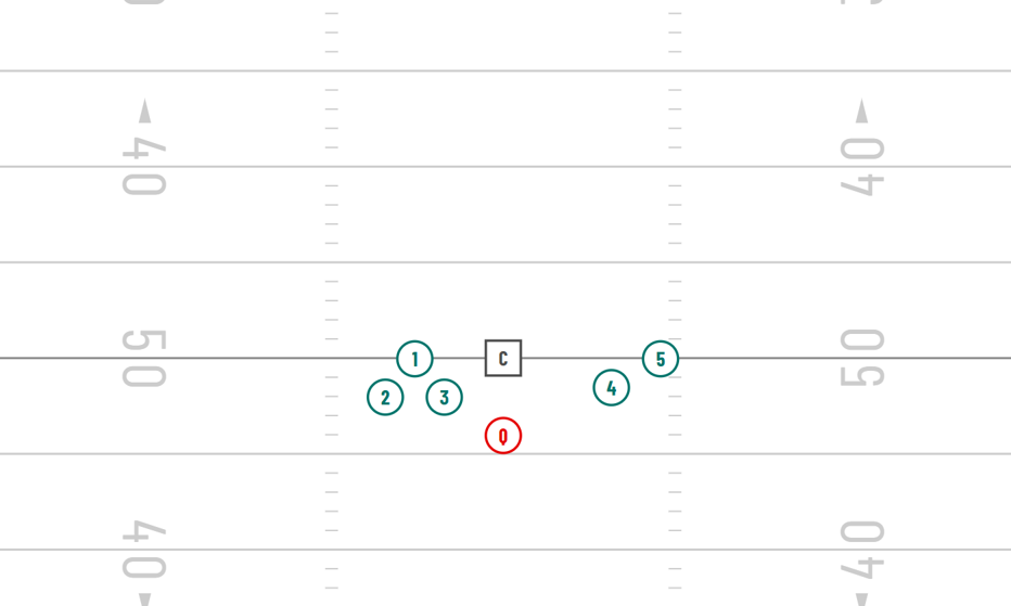 trips bunch formation for flag football 