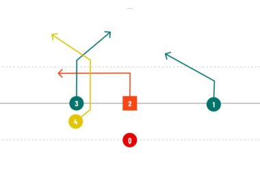 Beating Cover 2 with the Scissors Concept