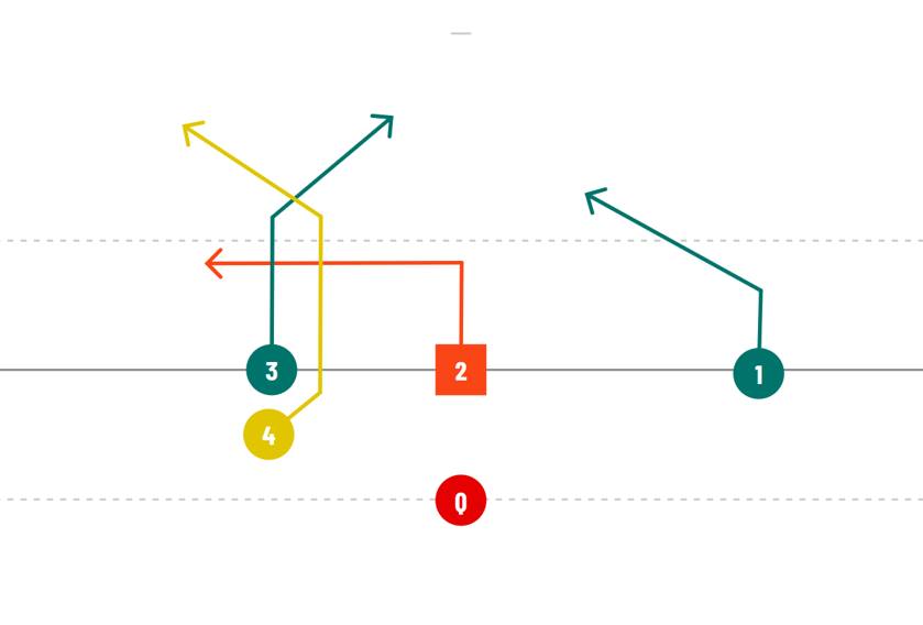 switch scissors passing concept for flag football