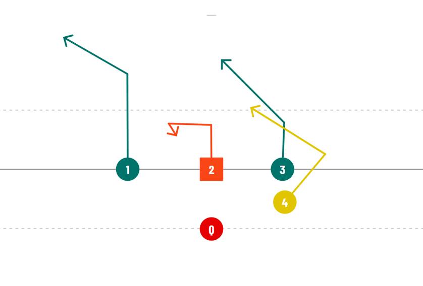 trail passing concept for 5v5 flag football