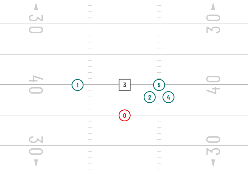trips bunch flag football formation