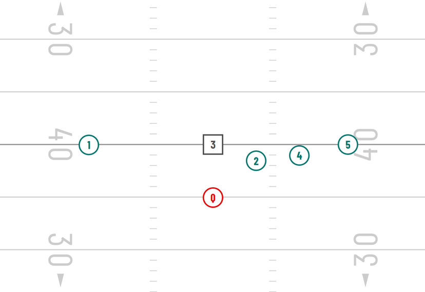 3x1 trips for 6v6