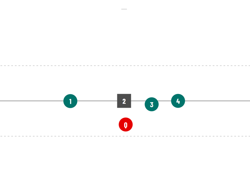 2x1 Spread Formation for Flag Football