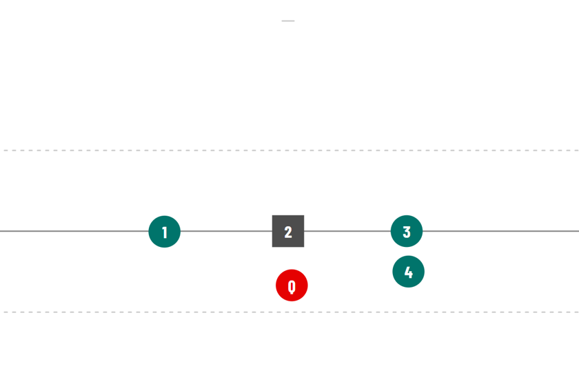 2x1 stack formations
