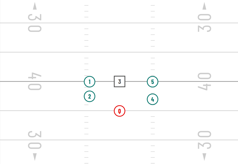2x2 stack formation 
