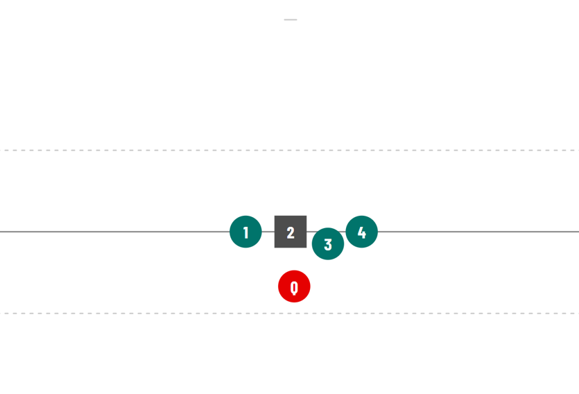 Diamond Formation for Flag Football