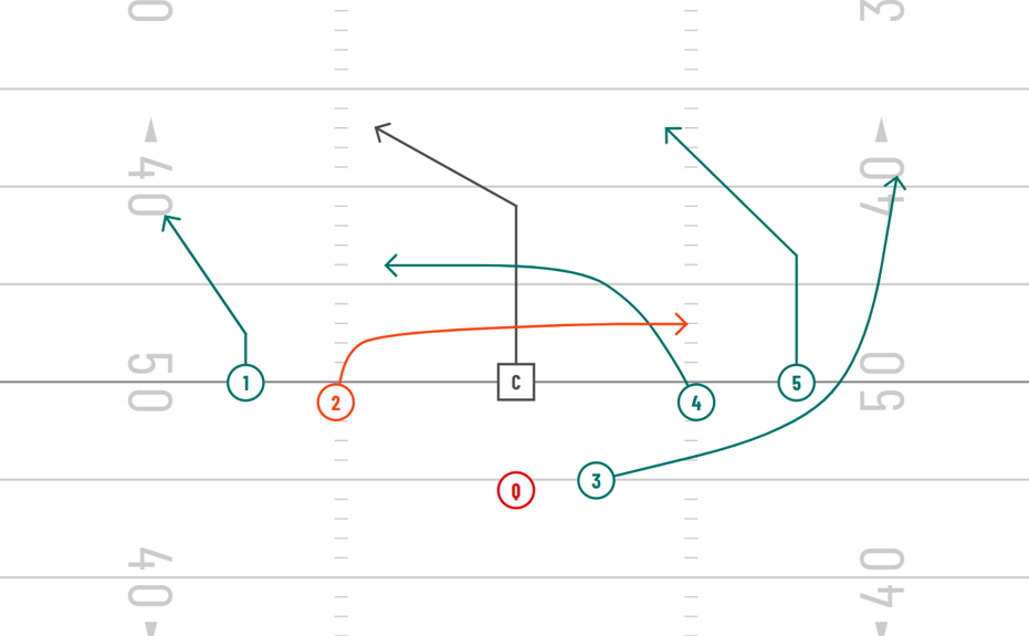 mesh concept 