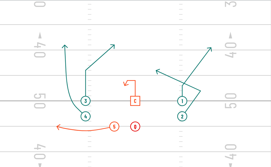 Post-Wheel / Trail Passing Concept