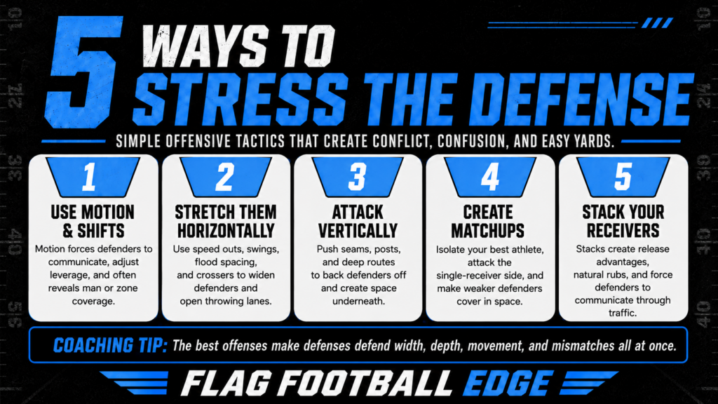 5 Ways to Stress the Defense