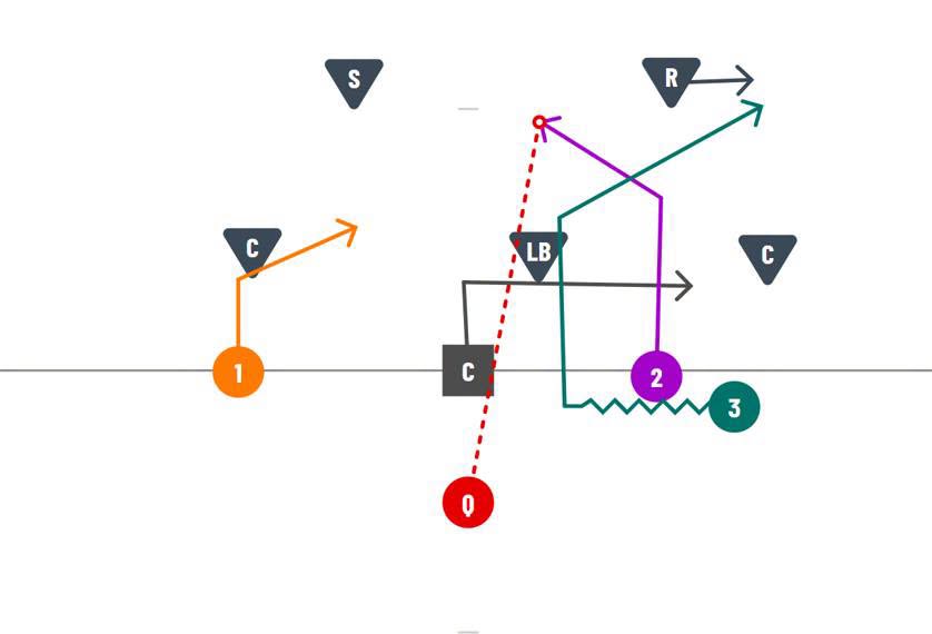 Short Motion Scissors Passing Concept